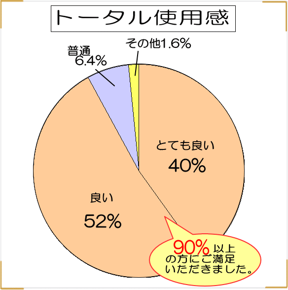 うるおいくりームモニター